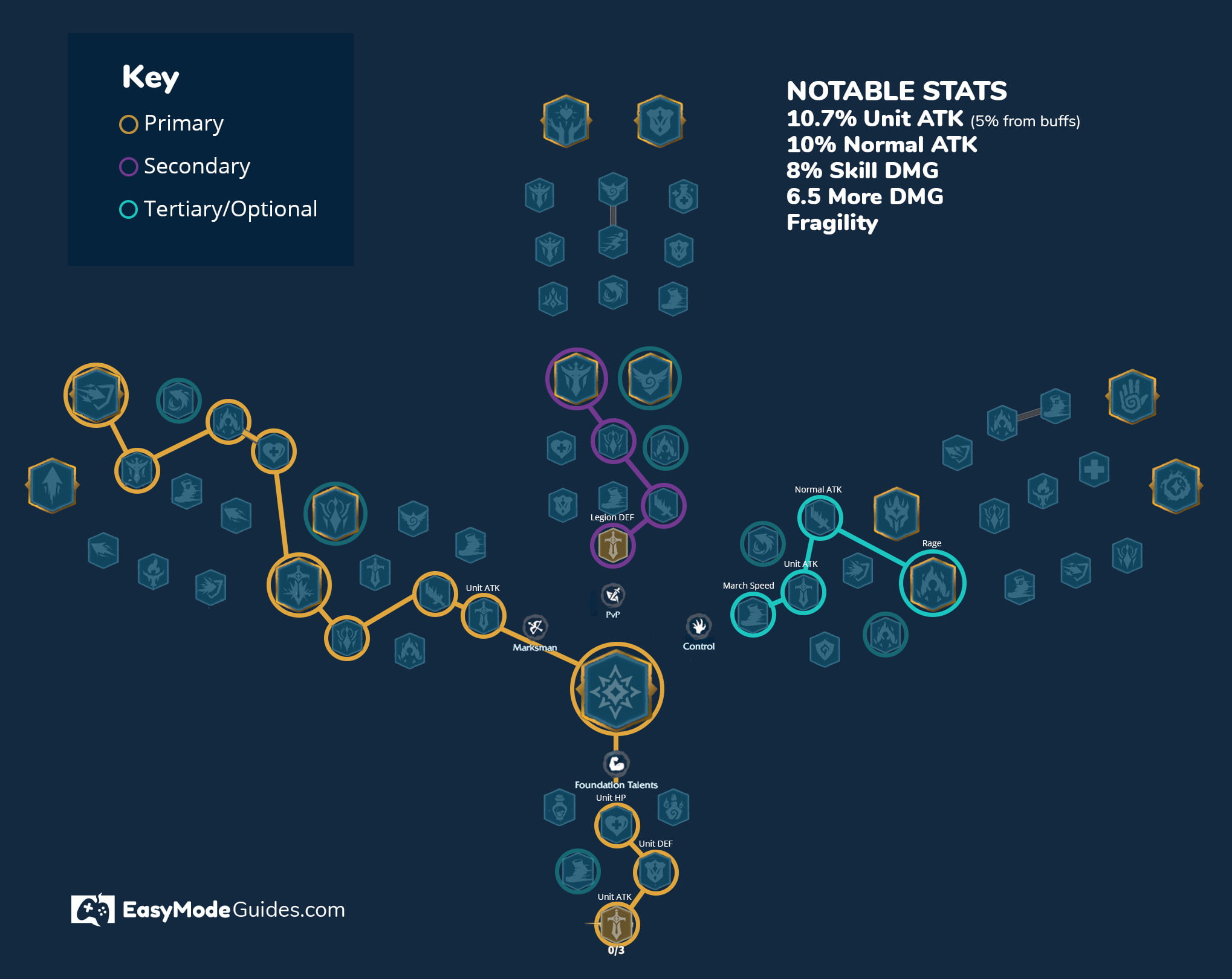 Kinnara Hero Guide For Call Of Dragons: Skills, Synergies & More